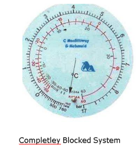 completely blocked system r134a