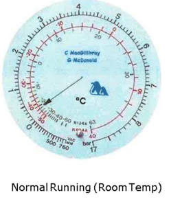 normal running room temperature r134a