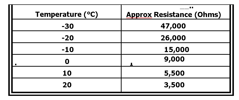 sensor resistance value