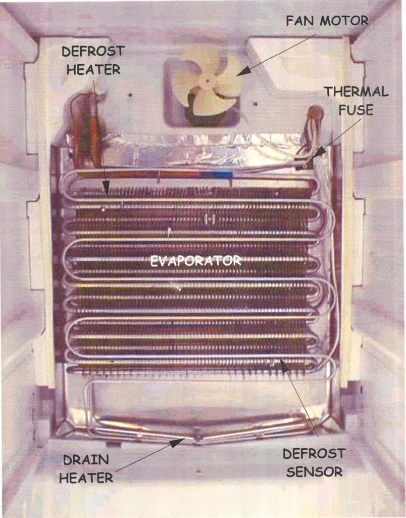 typival location of components