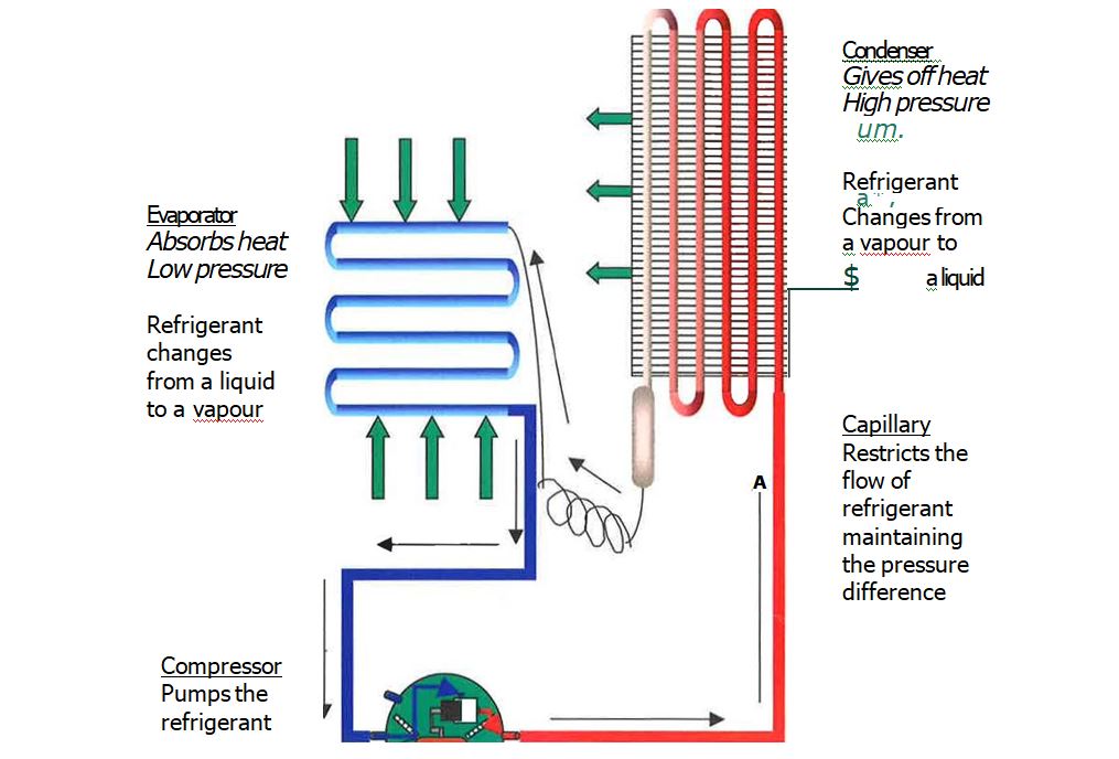 typical refrigeration system