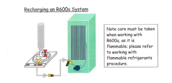 recharging r600a system